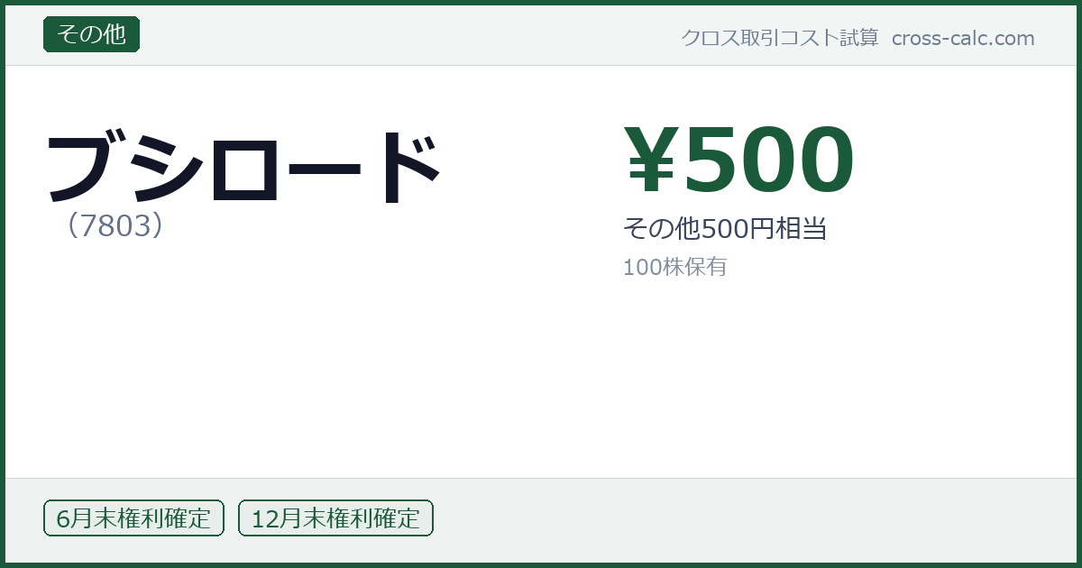 type=その他|co=ブシロード|code=7803|val=500|desc=その他500円相当|shares=100|months=6月末,12月末|color=#1a5a3a