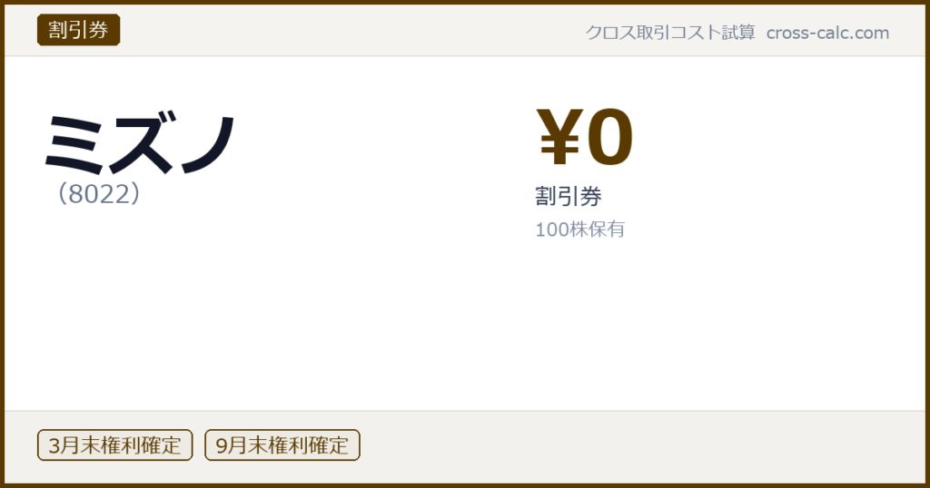 type=割引券|co=ミズノ|code=8022|val=0|desc=割引券|shares=100|months=3月末,9月末|color=#5a3a00