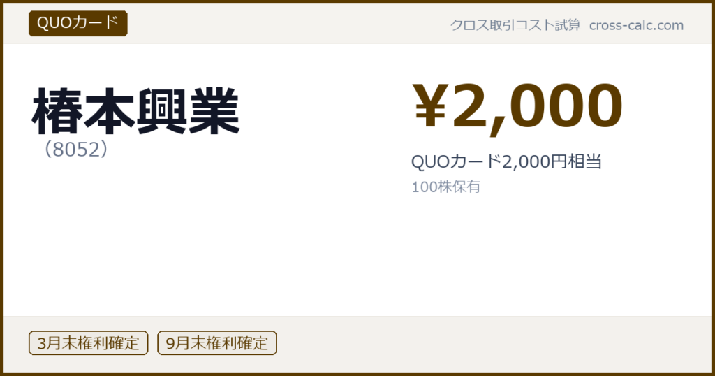 type=QUOカード|co=椿本興業|code=8052|val=2000|desc=QUOカード2,000円相当|shares=100|months=3月末,9月末|color=#5a3a00