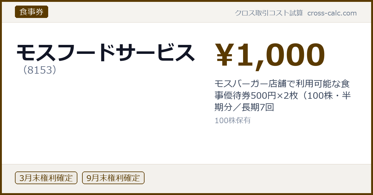 type=食事券|co=モスフードサービス|code=8153|val=1000|desc=モスバーガー店舗で利用可能な食事優待券500円×2枚(100株・半期分/長期7回|shares=100|months=3月末,9月末|color=#5a3a00