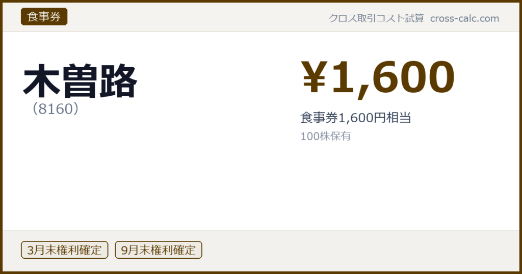 type=食事券|co=木曽路|code=8160|val=1600|desc=食事券1,600円相当|shares=100|months=3月末,9月末|color=#5a3a00