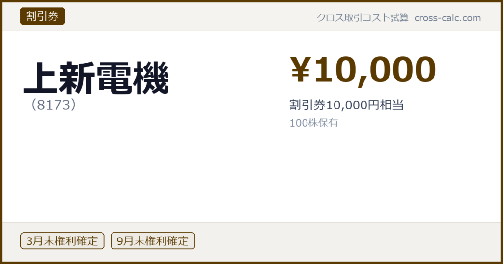 type=割引券|co=上新電機|code=8173|val=10000|desc=割引券10,000円相当|shares=100|months=3月末,9月末|color=#5a3a00