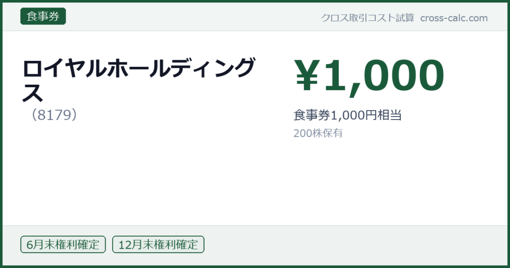 type=食事券|co=ロイヤルホールディングス|code=8179|val=1000|desc=食事券1,000円相当|shares=200|months=6月末,12月末|color=#1a5a3a
