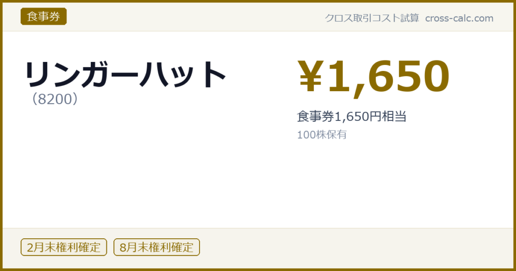 type=食事券|co=リンガーハット|code=8200|val=1650|desc=食事券1,650円相当|shares=100|months=2月末,8月末|color=#8a6a00