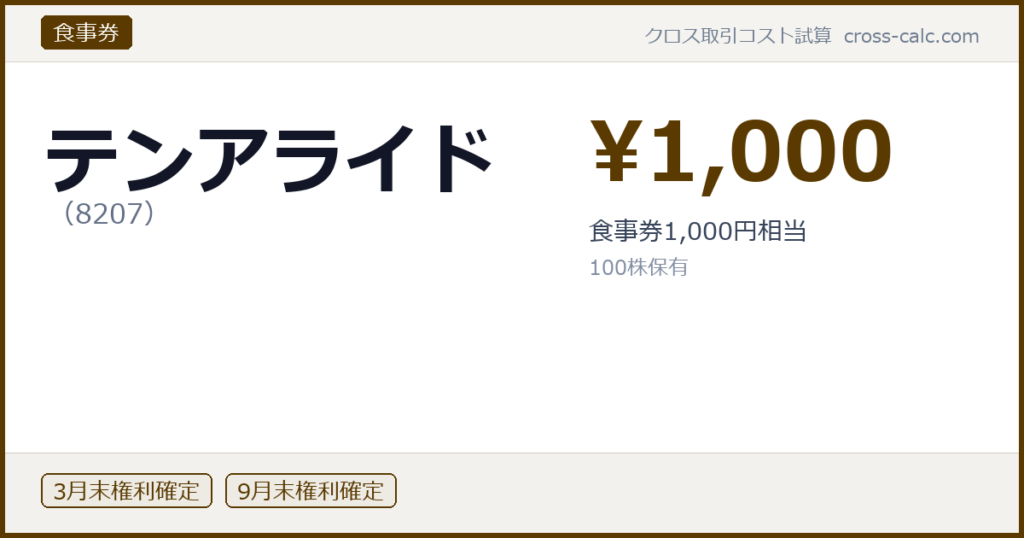 type=食事券|co=テンアライド|code=8207|val=1000|desc=食事券1,000円相当|shares=100|months=3月末,9月末|color=#5a3a00