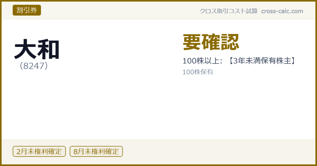 type=割引券|co=大和|code=8247|val=要確認|desc=100株以上: 【3年未満保有株主】|shares=100|months=2月末,8月末|color=#8a6a00