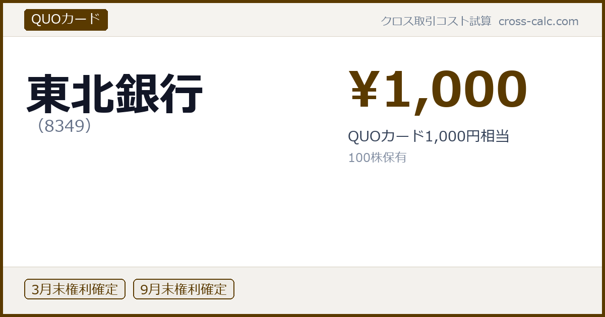 type=QUOカード|co=東北銀行|code=8349|val=1000|desc=QUOカード1,000円相当|shares=100|months=3月末,9月末|color=#5a3a00