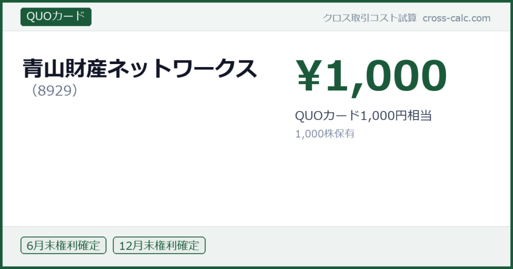 type=QUOカード|co=青山財産ネットワークス|code=8929|val=1000|desc=QUOカード1,000円相当|shares=1000|months=6月末,12月末|color=#1a5a3a