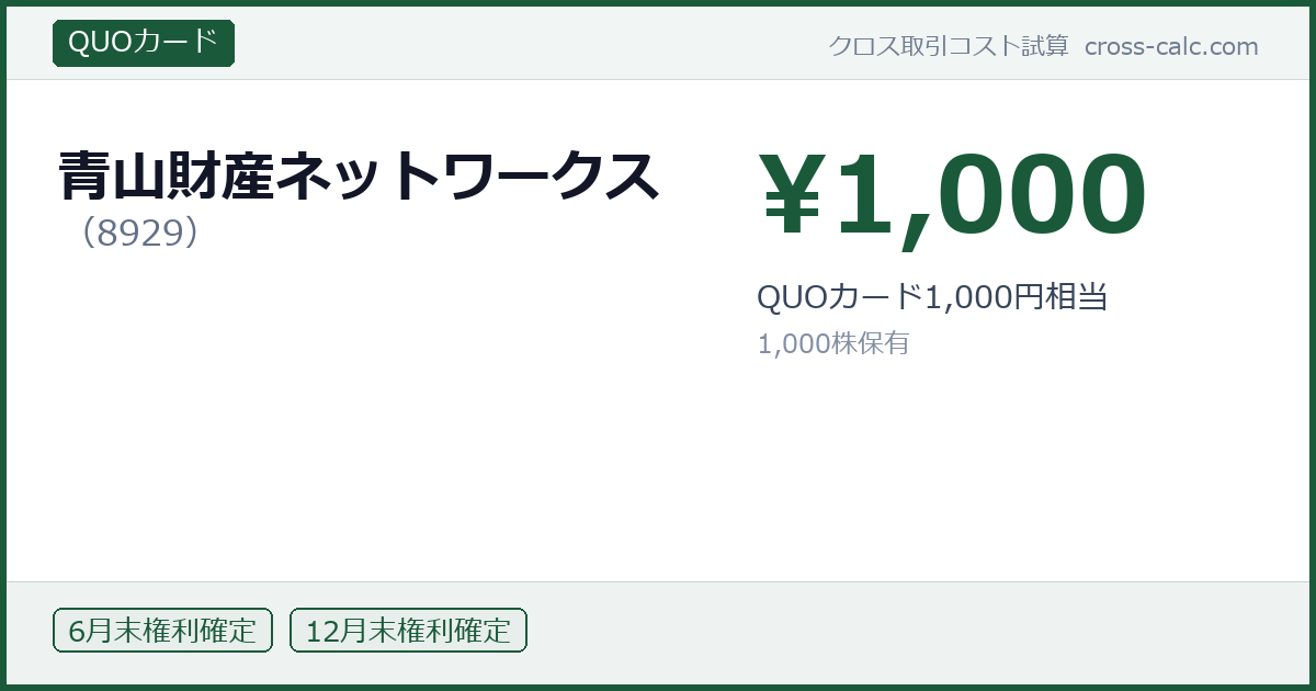 type=QUOカード|co=青山財産ネットワークス|code=8929|val=1000|desc=QUOカード1,000円相当|shares=1000|months=6月末,12月末|color=#1a5a3a