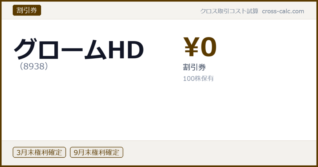 type=割引券|co=グロームHD|code=8938|val=0|desc=割引券|shares=100|months=3月末,9月末|color=#5a3a00