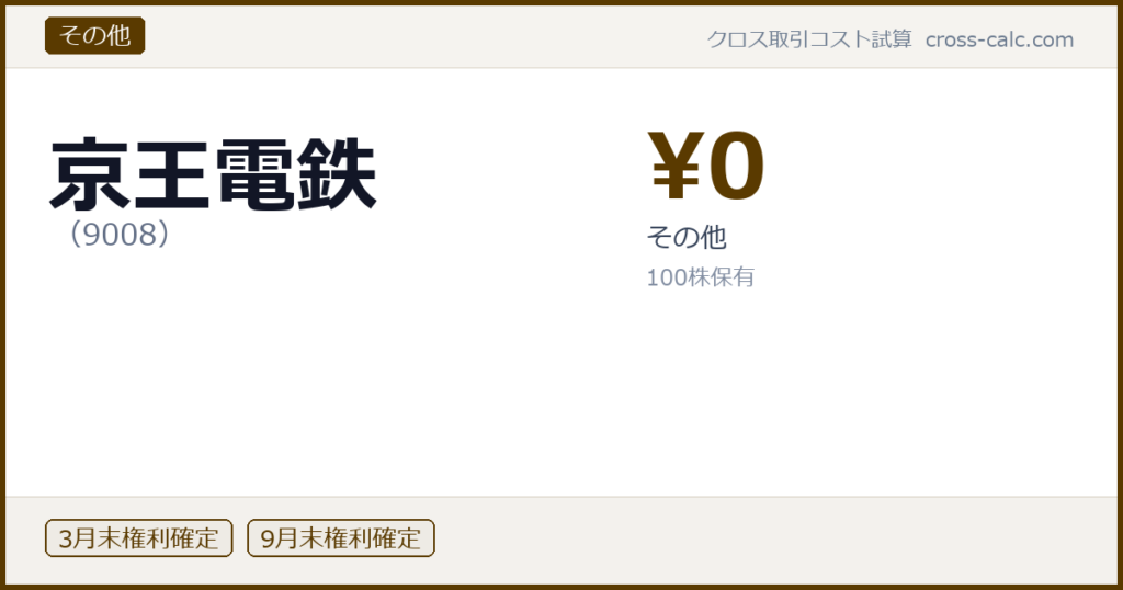 type=その他|co=京王電鉄|code=9008|val=0|desc=その他|shares=100|months=3月末,9月末|color=#5a3a00