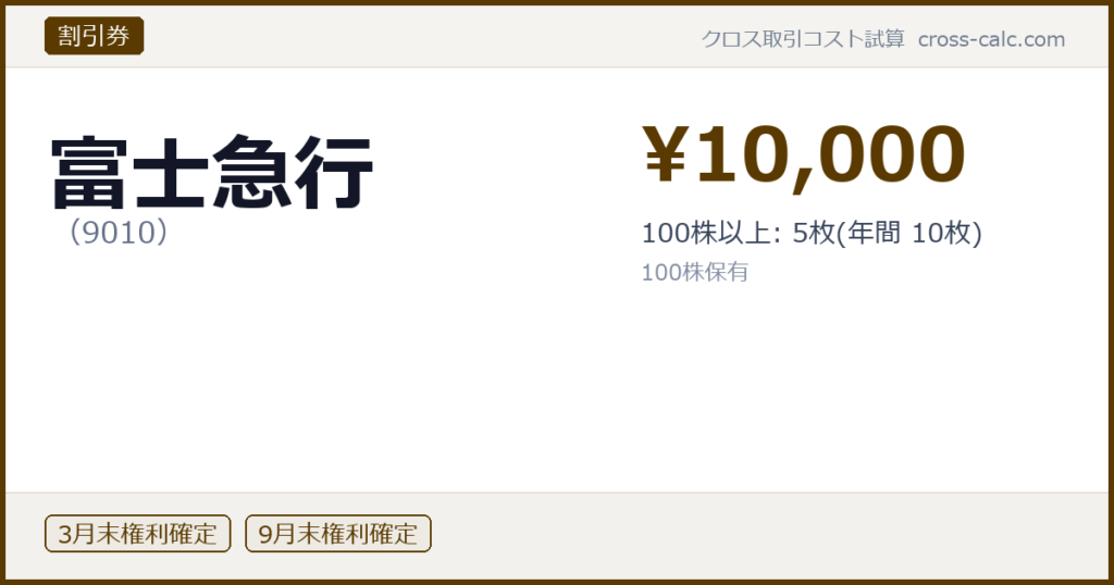 type=割引券|co=富士急行|code=9010|val=10000|desc=100株以上: 5枚(年間 10枚)|shares=100|months=3月末,9月末|color=#5a3a00