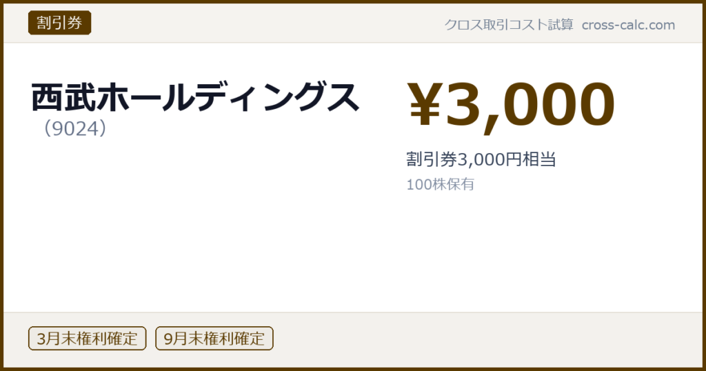 type=割引券|co=西武ホールディングス|code=9024|val=3000|desc=割引券3,000円相当|shares=100|months=3月末,9月末|color=#5a3a00