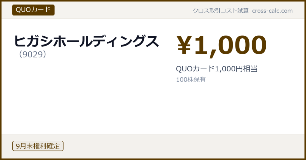 type=QUOカード|co=ヒガシホールディングス|code=9029|val=1000|desc=QUOカード1,000円相当|shares=100|months=9月末|color=#5a3a00