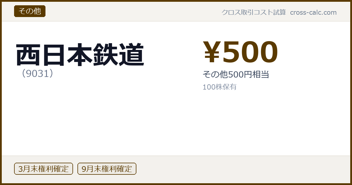 type=その他|co=西日本鉄道|code=9031|val=500|desc=その他500円相当|shares=100|months=3月末,9月末|color=#5a3a00