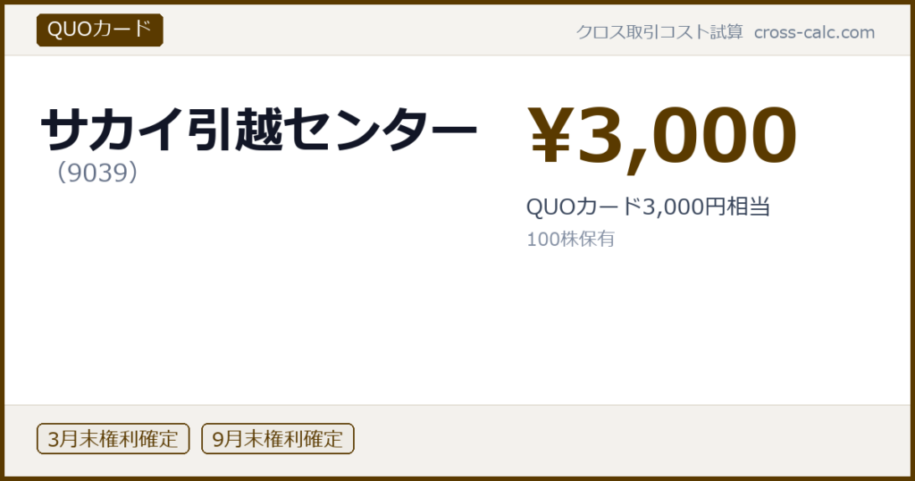 type=QUOカード|co=サカイ引越センター|code=9039|val=3000|desc=QUOカード3,000円相当|shares=100|months=3月末,9月末|color=#5a3a00