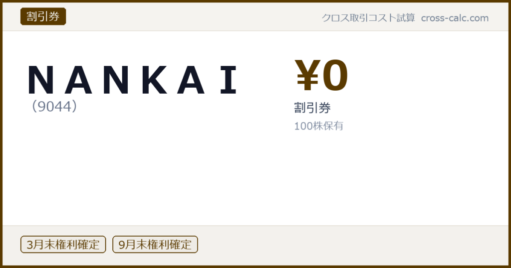type=割引券|co=ＮＡＮＫＡＩ|code=9044|val=0|desc=割引券|shares=100|months=3月末,9月末|color=#5a3a00