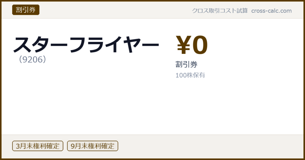 type=割引券|co=スターフライヤー|code=9206|val=0|desc=割引券|shares=100|months=3月末,9月末|color=#5a3a00