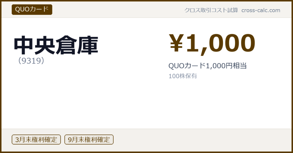 type=QUOカード|co=中央倉庫|code=9319|val=1000|desc=QUOカード1,000円相当|shares=100|months=3月末,9月末|color=#5a3a00