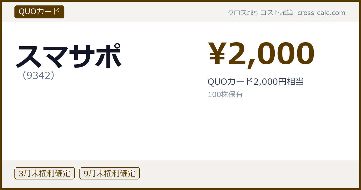 type=QUOカード|co=スマサポ|code=9342|val=2000|desc=QUOカード2,000円相当|shares=100|months=3月末,9月末|color=#5a3a00