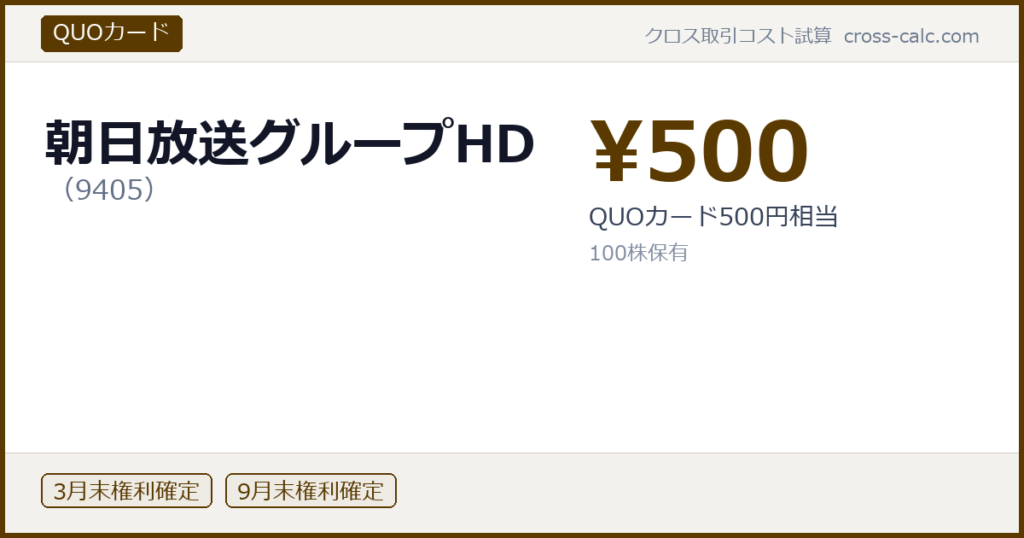 type=QUOカード|co=朝日放送グループHD|code=9405|val=500|desc=QUOカード500円相当|shares=100|months=3月末,9月末|color=#5a3a00