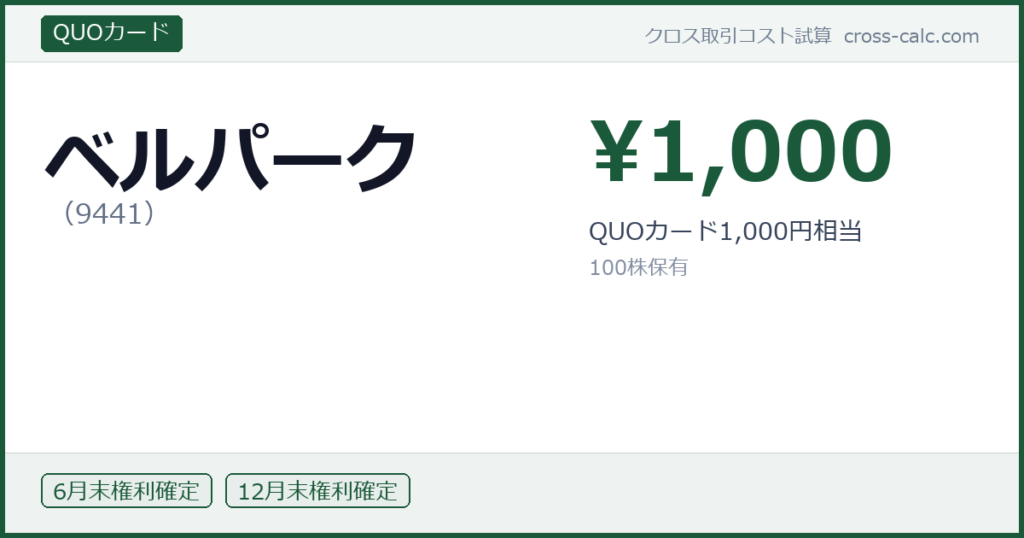 type=QUOカード|co=ベルパーク|code=9441|val=1000|desc=QUOカード1,000円相当|shares=100|months=6月末,12月末|color=#1a5a3a