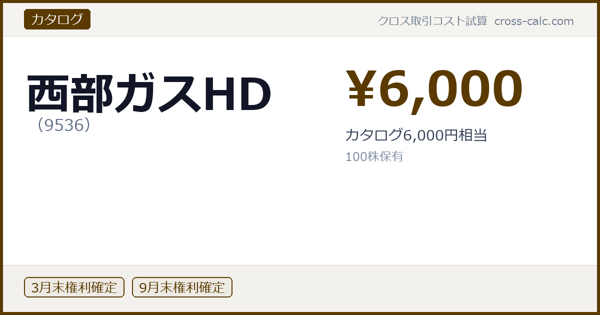 type=カタログ|co=西部ガスHD|code=9536|val=6000|desc=カタログ6,000円相当|shares=100|months=3月末,9月末|color=#5a3a00