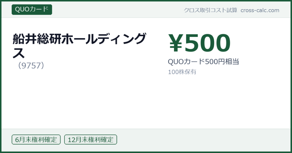 type=QUOカード|co=船井総研ホールディングス|code=9757|val=500|desc=QUOカード500円相当|shares=100|months=6月末,12月末|color=#1a5a3a