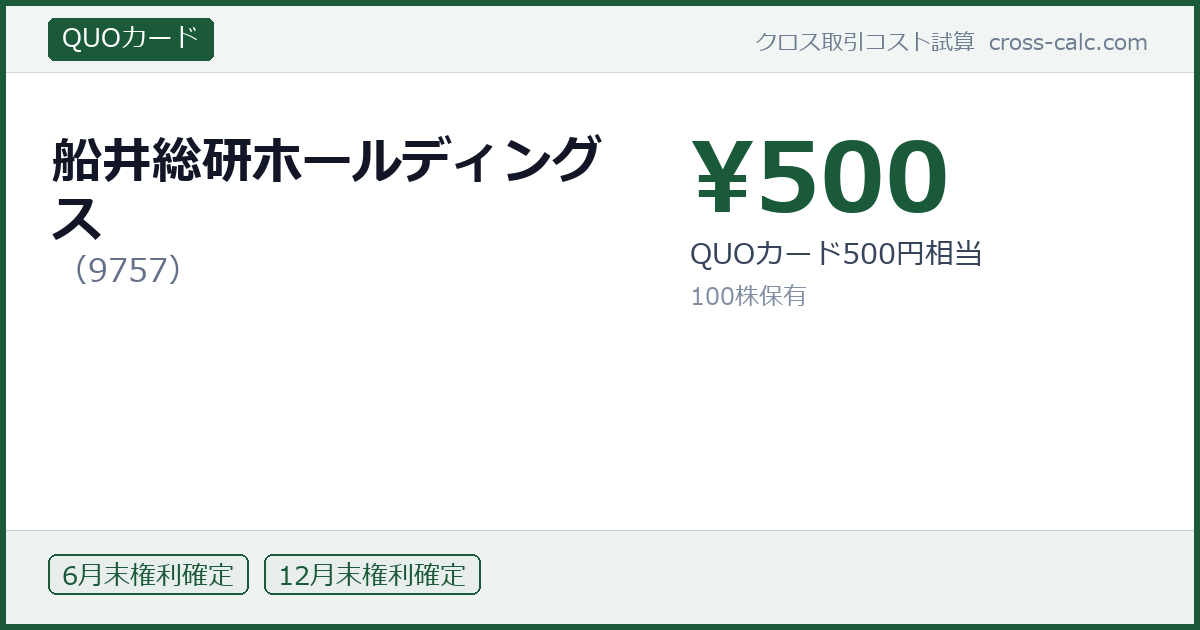 type=QUOカード|co=船井総研ホールディングス|code=9757|val=500|desc=QUOカード500円相当|shares=100|months=6月末,12月末|color=#1a5a3a