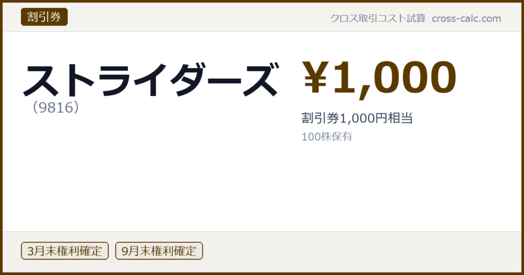 type=割引券|co=ストライダーズ|code=9816|val=1000|desc=割引券1,000円相当|shares=100|months=3月末,9月末|color=#5a3a00