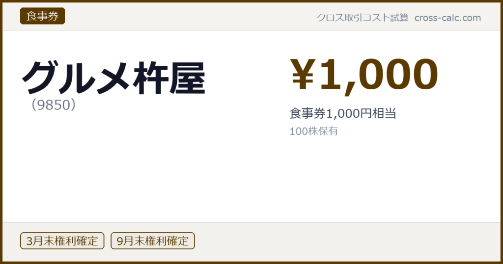 type=食事券|co=グルメ杵屋|code=9850|val=1000|desc=食事券1,000円相当|shares=100|months=3月末,9月末|color=#5a3a00
