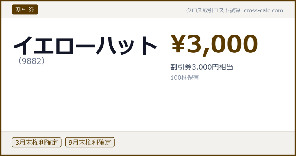 type=割引券|co=イエローハット|code=9882|val=3000|desc=割引券3,000円相当|shares=100|months=3月末,9月末|color=#5a3a00
