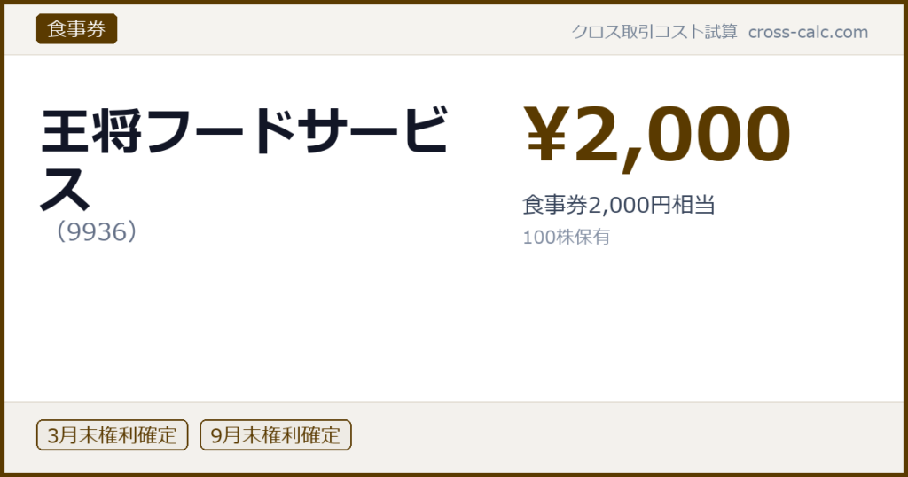 type=食事券|co=王将フードサービス|code=9936|val=2000|desc=食事券2,000円相当|shares=100|months=3月末,9月末|color=#5a3a00