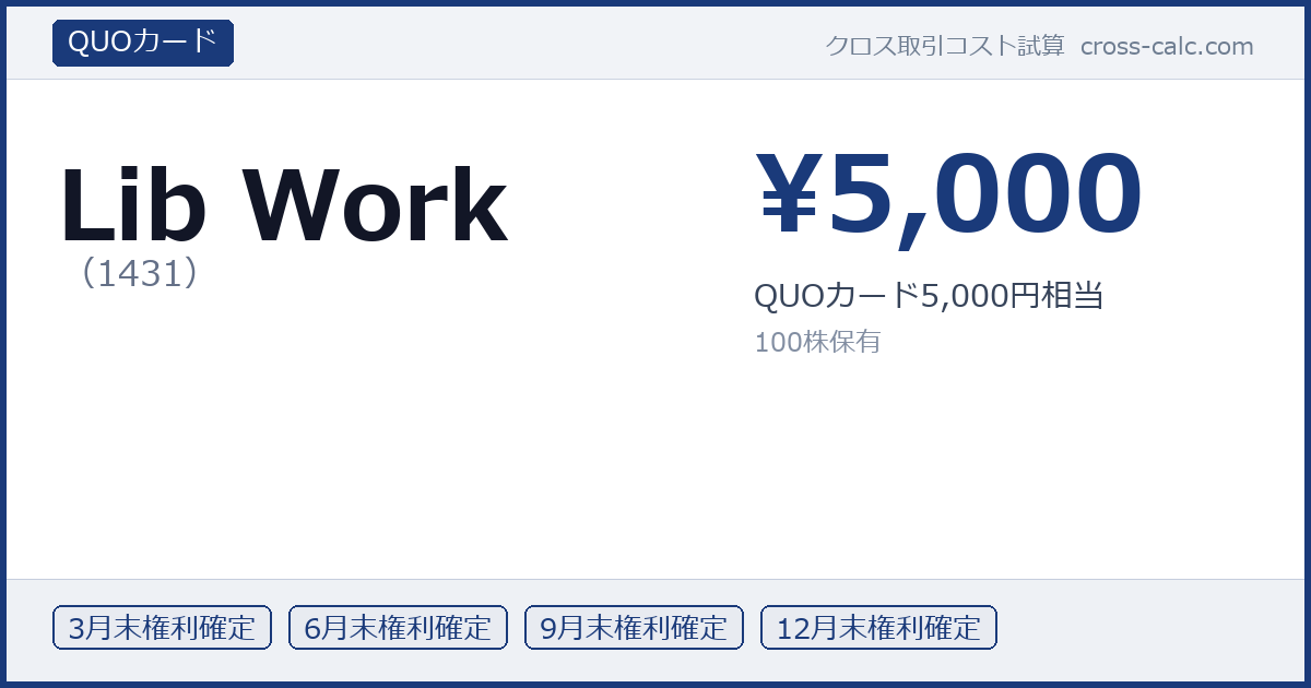 type=QUOカード|co=Lib Work|code=1431|val=5000|desc=QUOカード5,000円相当|shares=100|months=3月末,6月末,9月末,12月末|color=#1a3a7a
