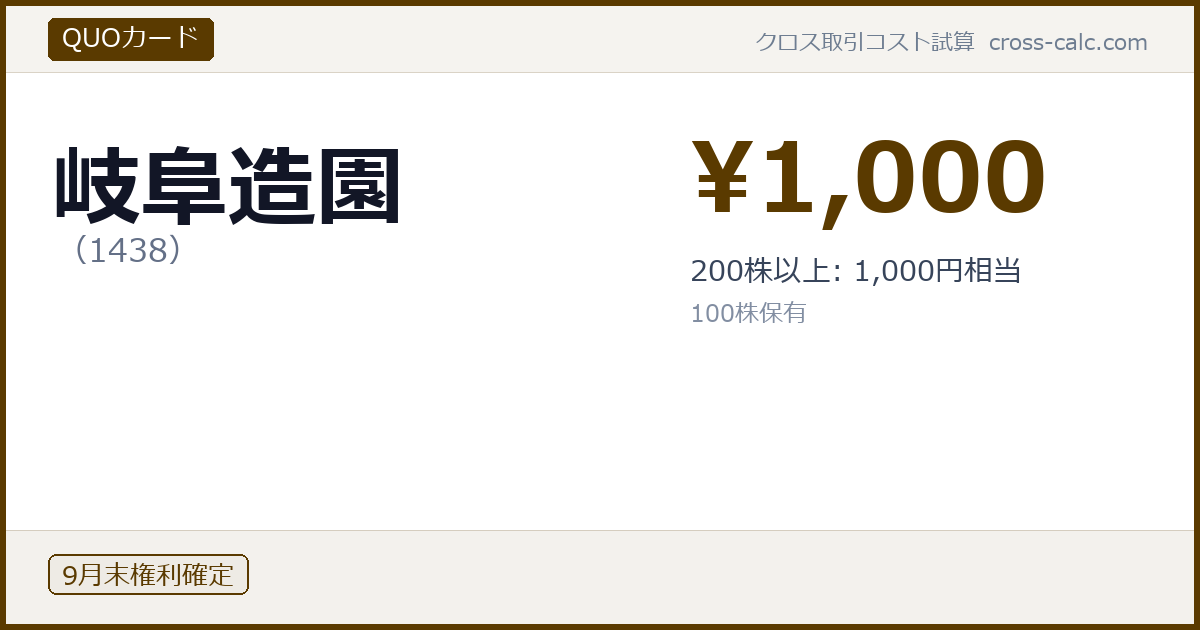 type=QUOカード|co=岐阜造園|code=1438|val=1000|desc=200株以上: 1,000円相当|shares=100|months=9月末|color=#5a3a00