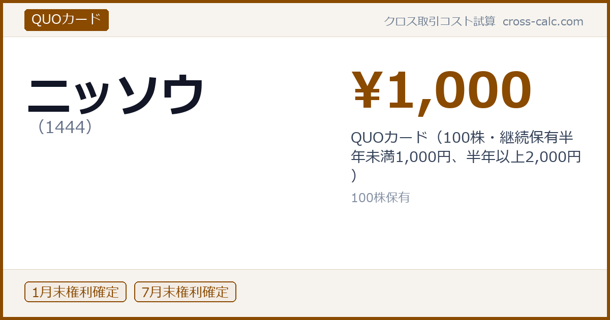 type=QUOカード|co=ニッソウ|code=1444|val=1000|desc=QUOカード（100株・継続保有半年未満1,000円、半年以上2,000円）|shares=100|months=1月末,7月末|color=#8a4a00