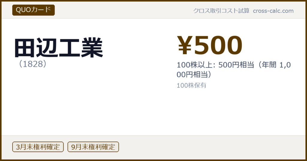 type=QUOカード|co=田辺工業|code=1828|val=500|desc=100株以上: 500円相当（年間 1,000円相当）|shares=100|months=3月末,9月末|color=#5a3a00