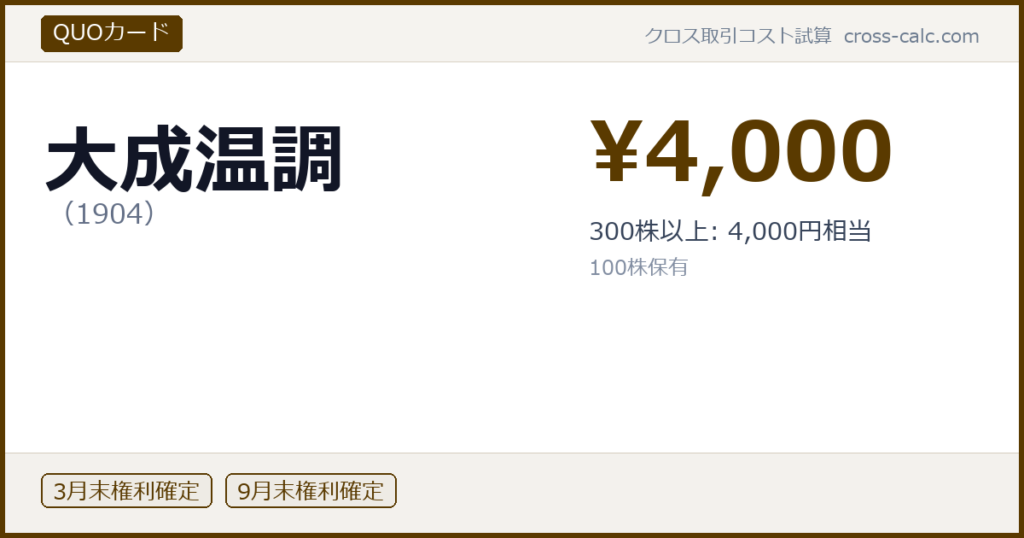 type=QUOカード|co=大成温調|code=1904|val=4000|desc=300株以上: 4,000円相当|shares=100|months=3月末,9月末|color=#5a3a00