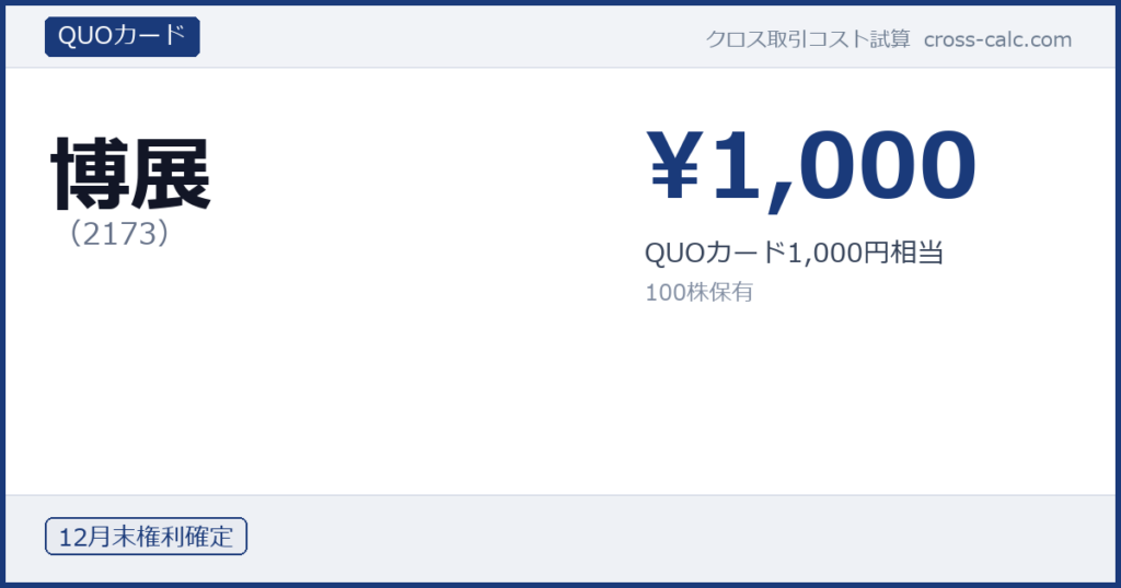 type=QUOカード|co=博展|code=2173|val=1000|desc=QUOカード1,000円相当|shares=100|months=12月末|color=#1a3a7a