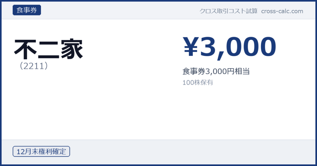 type=食事券|co=不二家|code=2211|val=3000|desc=食事券3,000円相当|shares=100|months=12月末|color=#1a3a7a