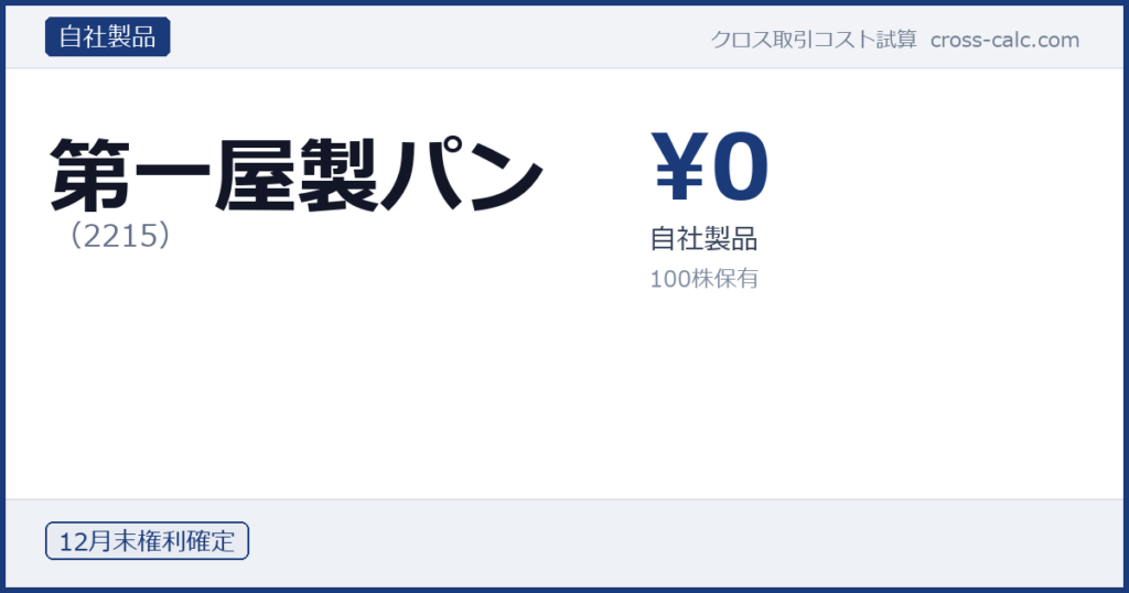 type=自社製品|co=第一屋製パン|code=2215|val=0|desc=自社製品|shares=100|months=12月末|color=#1a3a7a