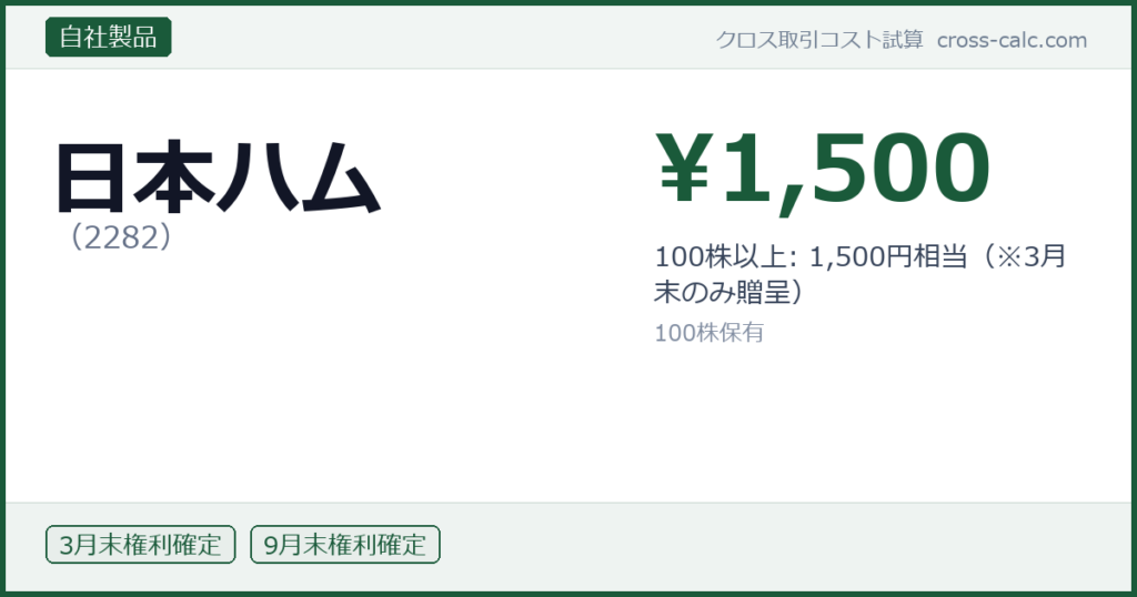 type=自社製品|co=日本ハム|code=2282|val=1500|desc=100株以上: 1,500円相当（※3月末のみ贈呈）|shares=100|months=3月末,9月末|color=#1a5a3a