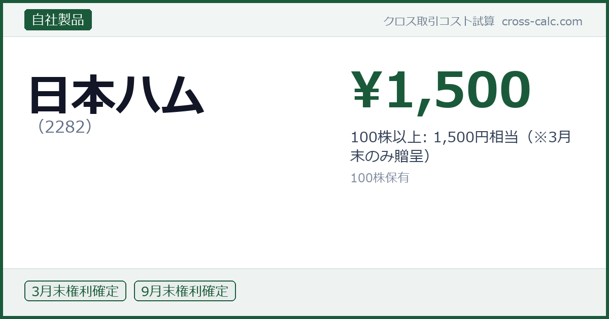 type=自社製品|co=日本ハム|code=2282|val=1500|desc=100株以上: 1,500円相当（※3月末のみ贈呈）|shares=100|months=3月末,9月末|color=#1a5a3a