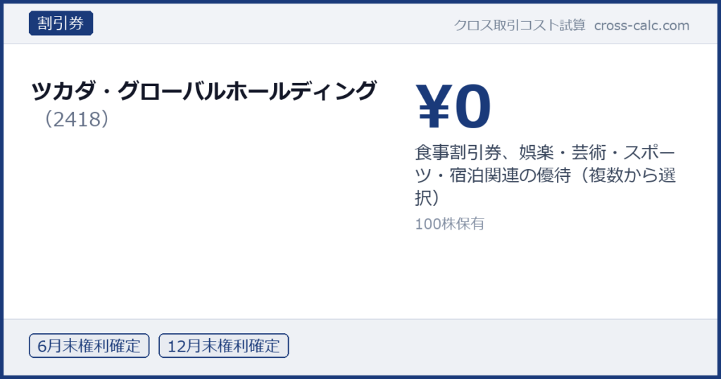 type=割引券|co=ツカダ・グローバルホールディング|code=2418|val=0|desc=食事割引券、娯楽・芸術・スポーツ・宿泊関連の優待（複数から選択）|shares=100|months=6月末,12月末|color=#1a3a7a