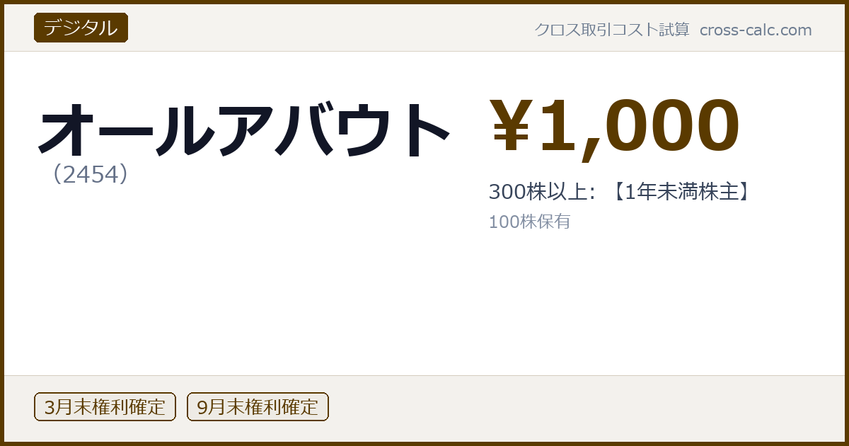 type=デジタル|co=オールアバウト|code=2454|val=1000|desc=300株以上: 【1年未満株主】|shares=100|months=3月末,9月末|color=#5a3a00