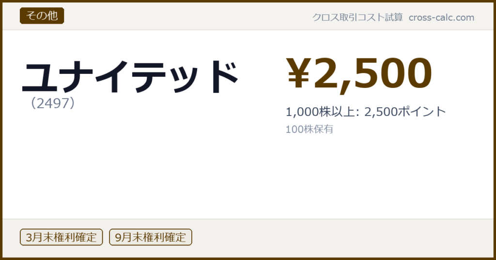 type=その他|co=ユナイテッド|code=2497|val=2500|desc=1,000株以上: 2,500ポイント|shares=100|months=3月末,9月末|color=#5a3a00