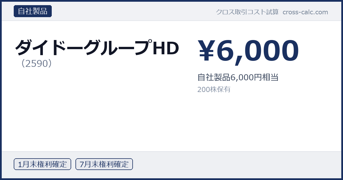 type=自社製品|co=ダイドーグループHD|code=2590|val=6000|desc=自社製品6,000円相当|shares=200|months=1月末,7月末|color=#1a3060
