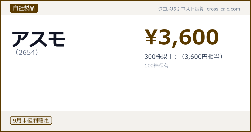 type=自社製品|co=アスモ|code=2654|val=3600|desc=300株以上: （3,600円相当）|shares=100|months=9月末|color=#5a3a00