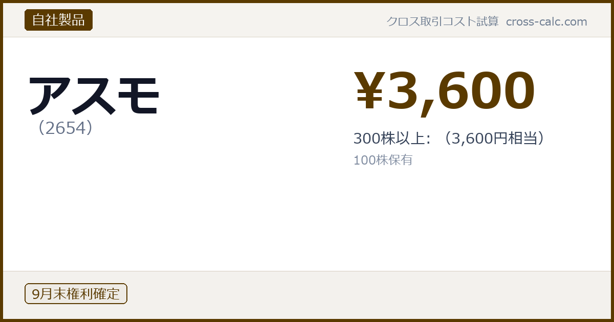 type=自社製品|co=アスモ|code=2654|val=3600|desc=300株以上: (3,600円相当)|shares=100|months=9月末|color=#5a3a00