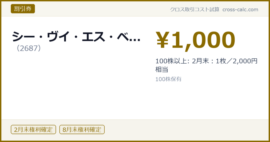 type=割引券|co=シー・ヴイ・エス・ベ...|code=2687|val=1000|desc=100株以上: 2月末：1枚／2,000円相当|shares=100|months=2月末,8月末|color=#8a6a00